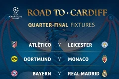 Các cặp đấu vòng tứ kết. (Nguồn: UEFA) 