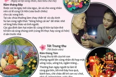[Infographics] Những ngày Tết cổ truyền của Việt Nam