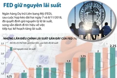 [Infographics] Ngân hàng Dự trữ Liên bang Mỹ giữ nguyên lãi suất