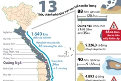 Cấp bách ngăn chặn sạt lở bờ biển và bồi lấp cửa sông miền Trung