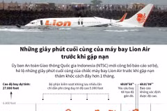 Những giây phút cuối cùng của máy bay Lion Air trước khi gặp nạn