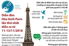 [Infographics] Diễn đàn Hòa bình Paris lần thứ nhất tại Pháp