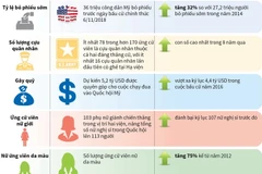 Những kỷ lục trong cuộc bầu cử Quốc hội Mỹ giữa nhiệm kỳ năm 2018