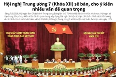 Hội nghị Trung ương 7 (Khóa XII) sẽ bàn, cho ý kiến nhiều vấn đề quan trọng