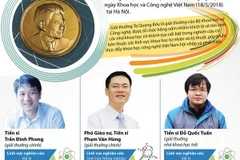 [Infographics] Ba nhà khoa học nhận Giải thưởng Tạ Quang Bửu 2018