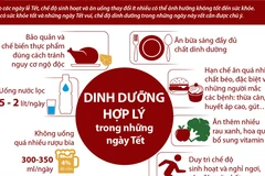 [Infographics] Chế độ dinh dưỡng hợp lý trong những ngày lễ Tết