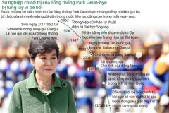[Infographics] Sự nghiệp lung lay của Tổng thống Hàn Park Geun-hye