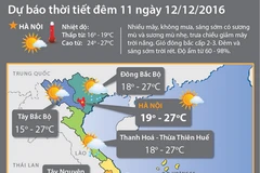 Áp thấp mạnh lên, Nam Bộ đề phòng lốc xoáy và dông mạnh 