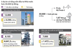 [Infographics] Điểm mặt những dự án nghìn tỷ "đắp chiếu"