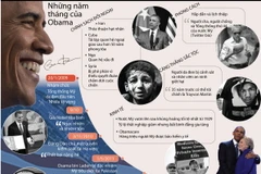 [Infographics] Dấu ấn của ông Obama trong 2 nhiệm kỳ Tổng thống Mỹ