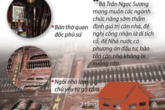 Sớm thẩm định, bảo tồn căn nhà cổ trên 120 năm ở Tây Ninh.