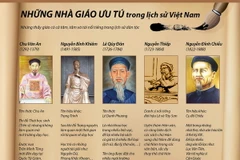 Những nhà giáo ưu tú trong lịch sử Việt Nam.