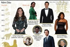 [Infographics] Nhân vật, sự kiện nổi bật diễn ra trong năm con gà