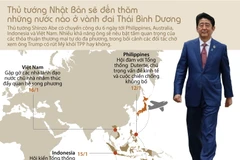 [Infographics] Những nước Thủ tướng Nhật Bản sắp tới thăm
