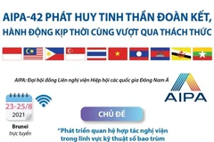 AIPA-42: Phát huy tinh thần đoàn kết vượt qua thách thức