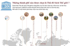 Những thành phố nào được chọn là Thủ đô Sách Thế giới?