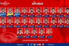 Torres và Costa không có tên trong danh sách đội tuyển Tây Ban Nha. 