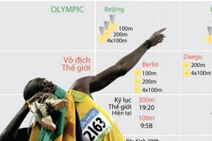 [Infographics] Usain Bolt nhắm mục tiêu huy chương vàng "3x3"