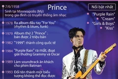 [Infographics] Những điều chưa biết về Huyền thoại âm nhạc Prince