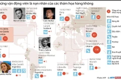 [Infographics] Những VĐV là nạn nhân của thảm họa hàng không