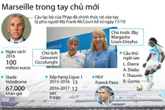 CLB Marseille chính thức thuộc về tỷ phú người Mỹ McCourt