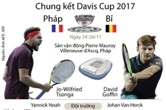 [Infographics] Pháp “đại chiến” Bỉ ở chung kết Davis Cup 2017