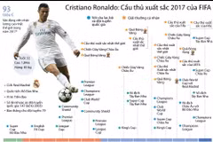 [Infographics] Bảng thành tích danh giá của Cristiano Ronaldo
