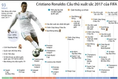 [Infographics] Bảng thành tích danh giá của Cristiano Ronaldo
