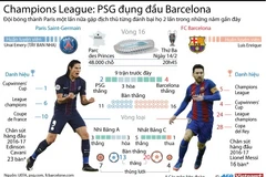 [Infographics] Paris Saint Germain đối đầu "hung thần" Barcelona