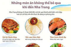 [Infographics] Những món ăn không thể bỏ qua khi đến Nha Trang