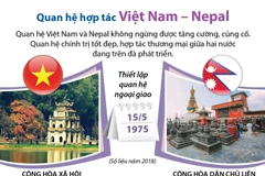 Quan hệ Việt Nam và Nepal không ngừng được tăng cường, củng cố