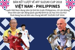 Toàn cảnh bán kết lượt về AFF Suzuki Cup Việt Nam và Philippines