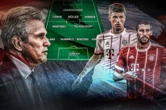 Jupp sẽ chọn sơ đồ nào khi đá Real Madrid?