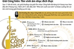 [Infographics] Giải Cống hiến lần 12: Tôn vinh âm nhạc đích thực