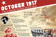 [Infographics] Kỷ niệm 100 năm Cách mạng tháng Mười Nga