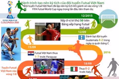 Hành trình lập nên kỳ tích của đội tuyển Futsal Việt Nam