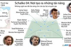 [Infographics] Schalke 04 - Nơi tạo ra những tài năng bóng đá