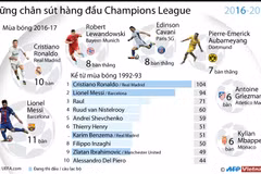 Ronaldo đứng trước cơ hội lập nên kỷ lục "vô tiền khoáng hậu"
