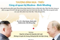 Thượng đỉnh Nga-Triều: Củng cố quan hệ Moskva-Bình Nhưỡng