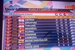 Đài phát thanh của Malaysia lại nhầm lẫn đáng trách. (Nguồn: channelnewsasia)