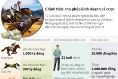 [Infographics] Chính thức cho phép tổ chức kinh doanh cá cược