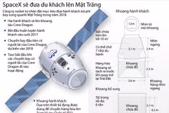 [Infographics] SpaceX sẽ đưa du khách lên Mặt Trăng vào 2018