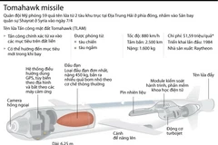 [Infographics] Tên lửa Tomahawk tấn công Syria mạnh cỡ nào?