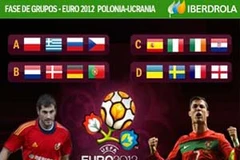 Hà Lan, Đức, BĐN vào bảng tử thần tại Euro 2012