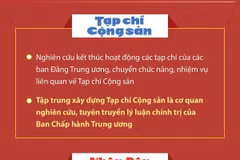 Phương án sắp xếp, tinh gọn cơ quan báo chí thuộc Chính phủ và bộ, ngành