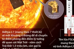 [Infographics] Ấn Độ triển khai sứ mệnh nghiên cứu Mặt Trời