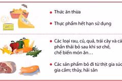 Bộ Tài nguyên và Môi trường hướng dẫn nhận diện các loại chất thải 