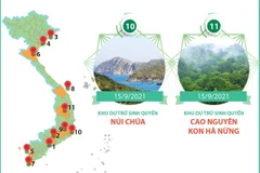 11 Khu dự trữ Sinh quyển thế giới tại Việt Nam được UNESCO công nhận