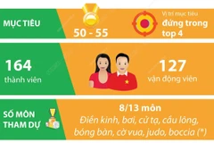 ASEAN Para Games 12: Đoàn Thể thao Việt Nam phấn đấu lọt top 4