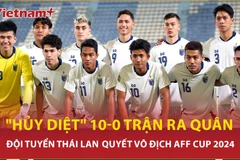 Đội tuyển Thái Lan thị uy sức mạnh, nhận “doping tiền thưởng” để vô địch AFF Cup